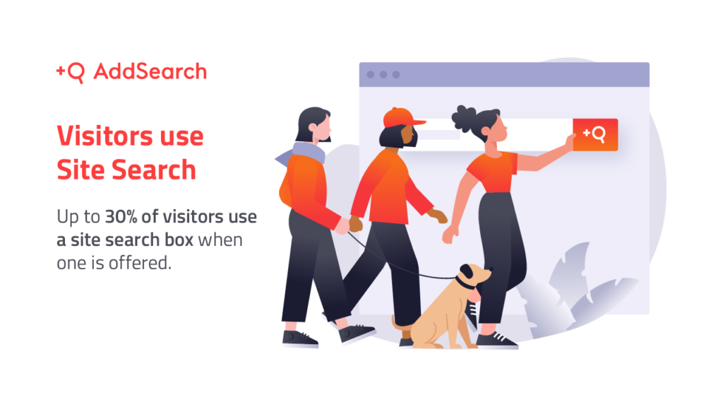 statistics of how many visitors use site search when offered