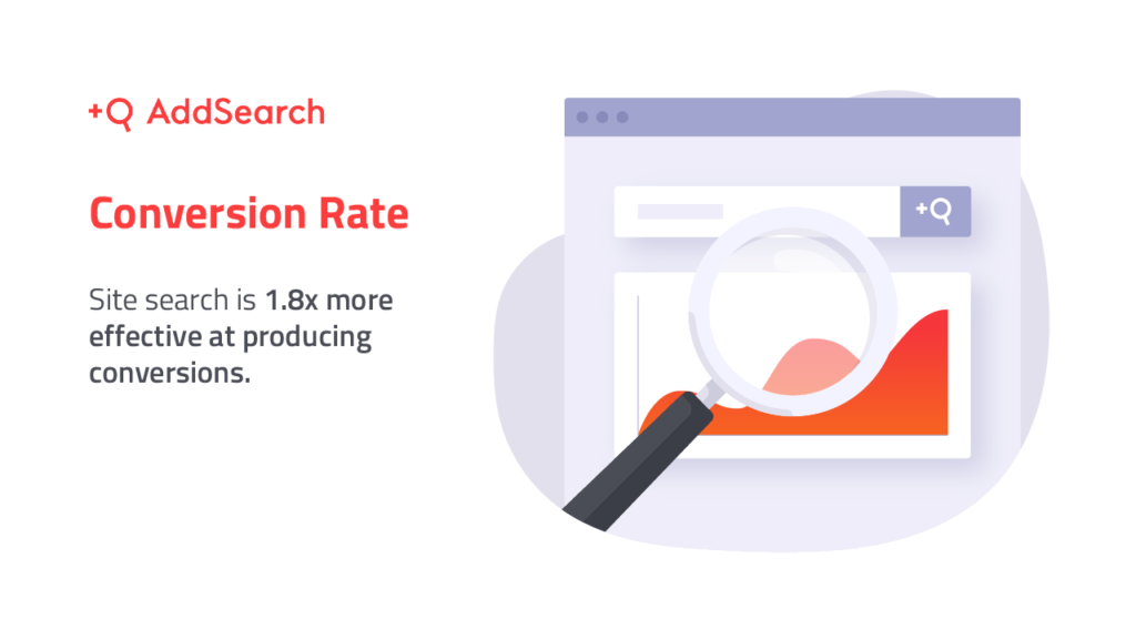 site search conversion rate stat