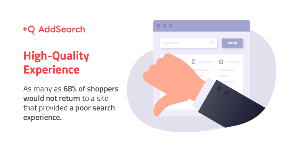 Ecommerce site search statistics - shoppers wouldn't return if the site search experience is poor