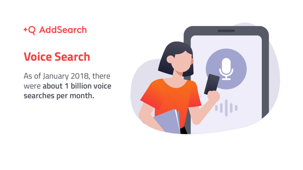 On-Site Search Statistics for Ecommerce and Others