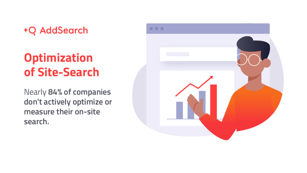 stats related to On-Site Search success measurement and tracking