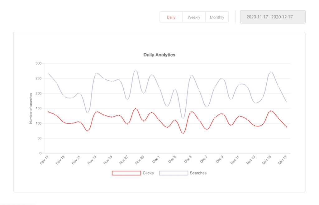 Analytics dashboard