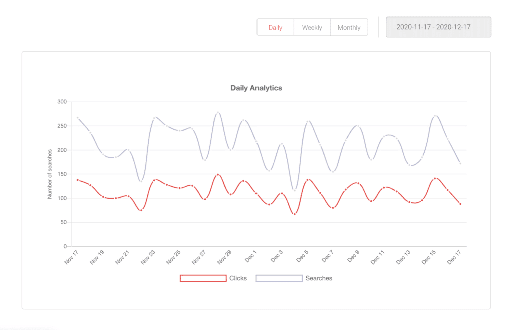 Daily site search analytics graph