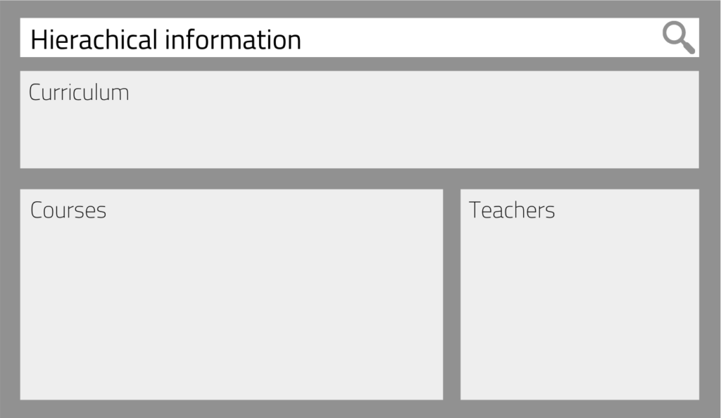 Hierarchical information example 1