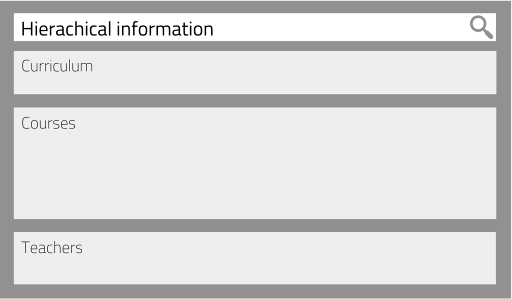 Hierarchical information example 2