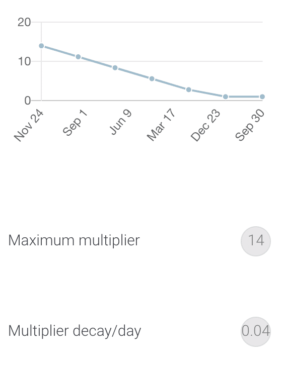 14days 0.04decay ECB