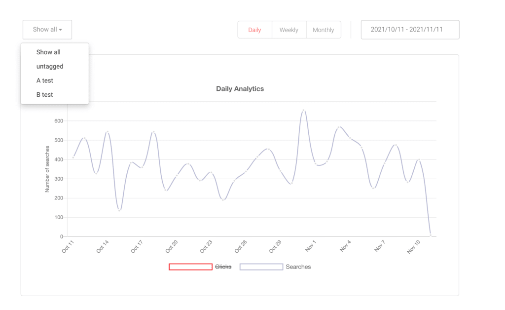 Analytics Tags stats view