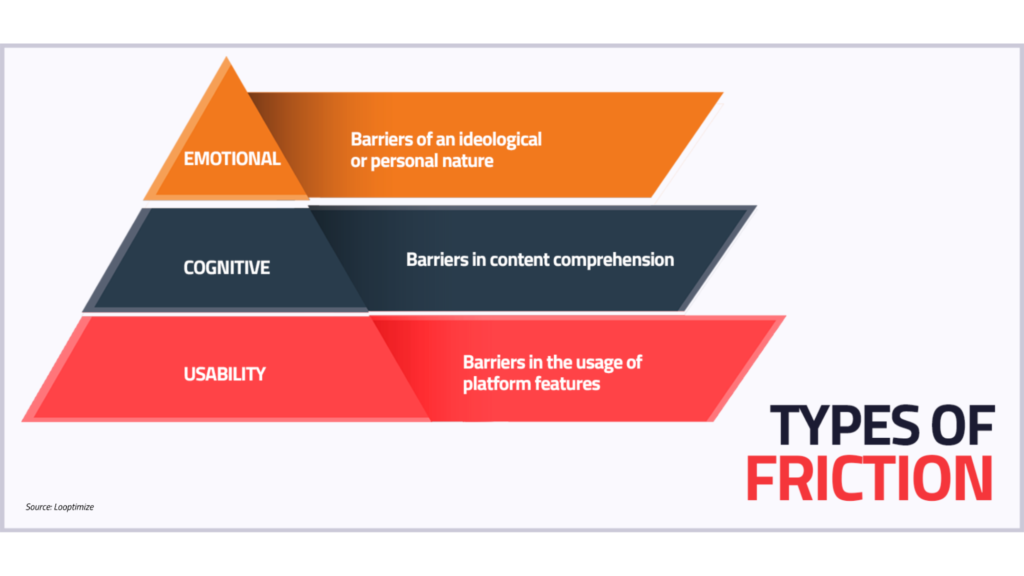 types of friction