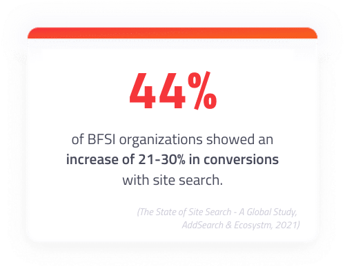 BFSI stat 2