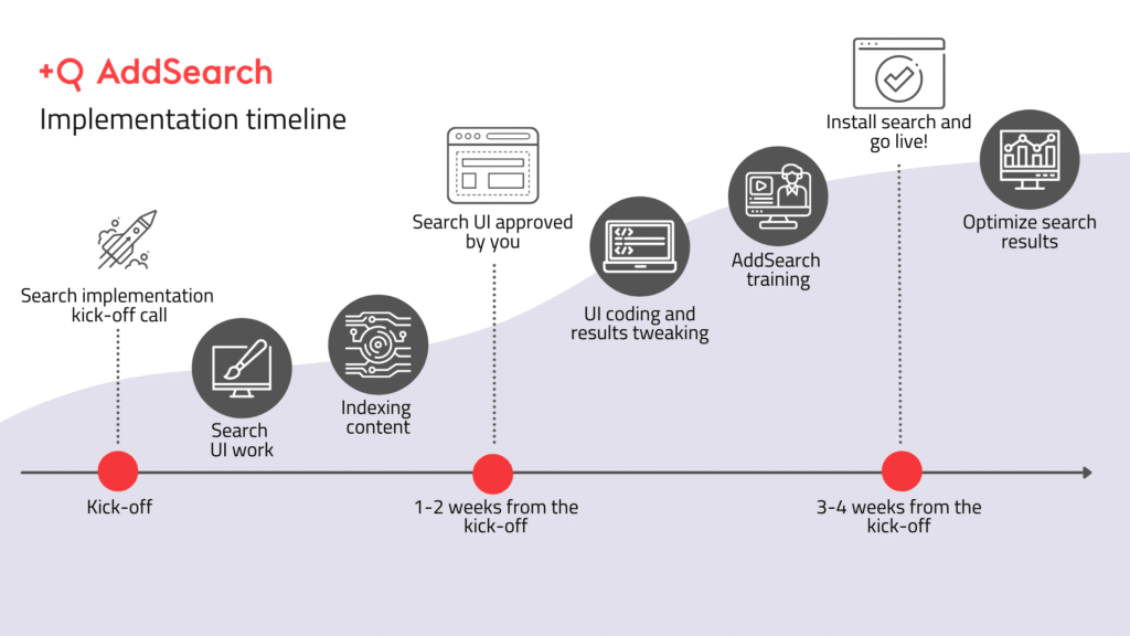 Search implementation