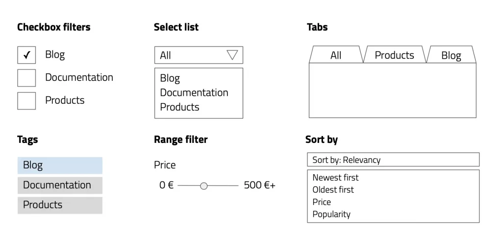 Flexible site search results UI options