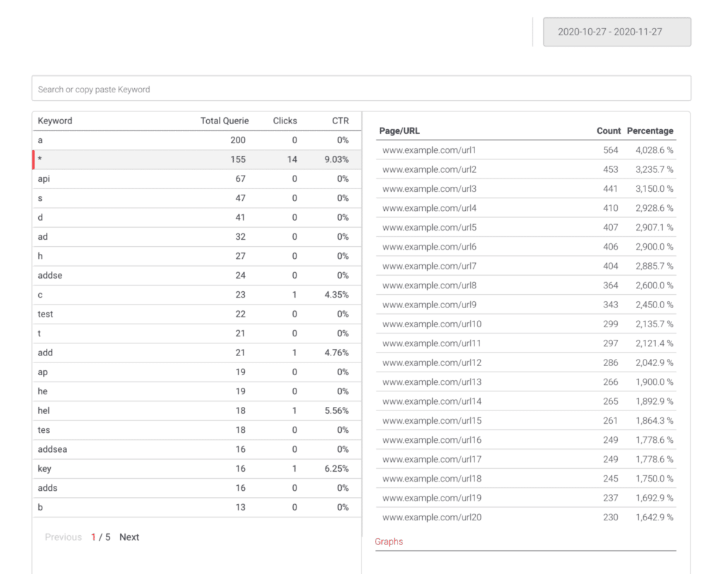 Web Analytics: A Beginner's Guide to Understanding Site Search Data
