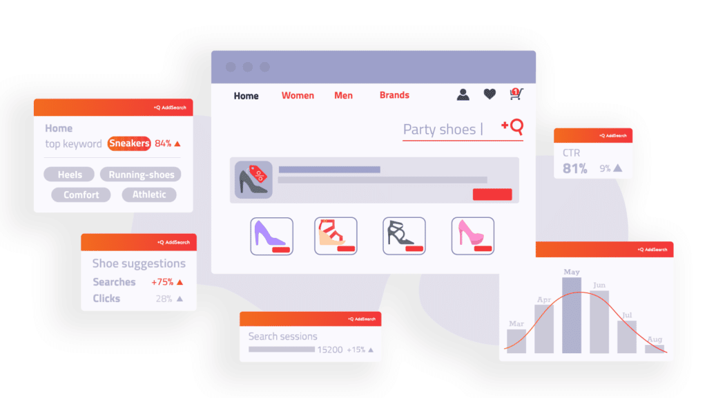 Image depicts site search data that allows reporting and decision making