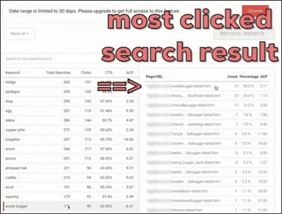 Simplifying Site Search Data