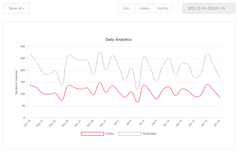 Image shows daily analytics graph on AddSearch dashboard