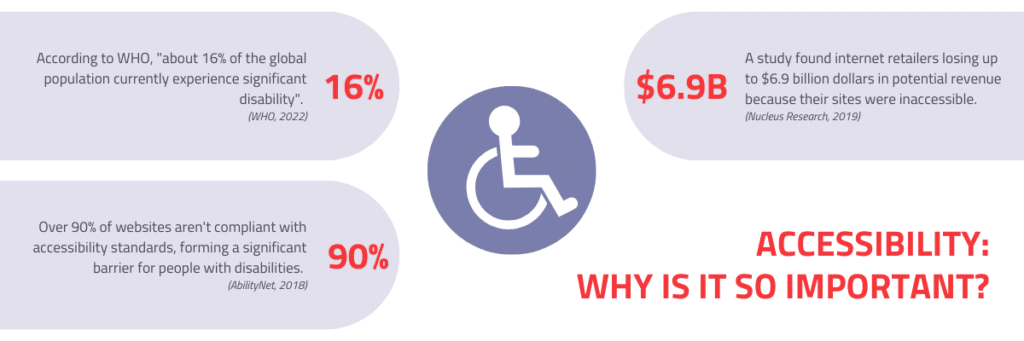 Accessibility statistics 1