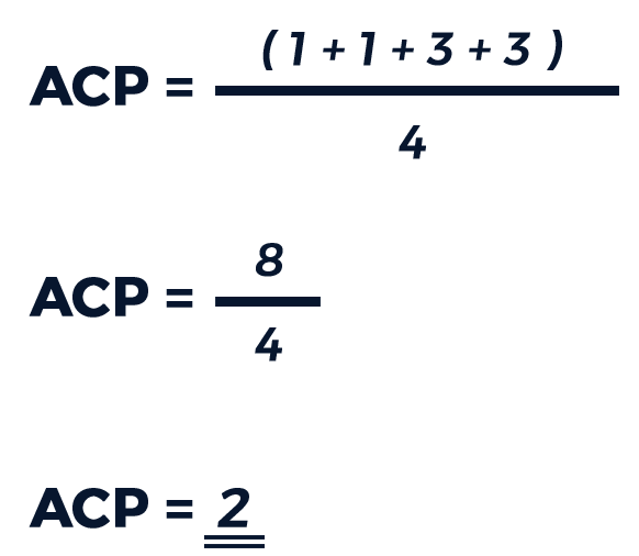 Image shows calculation for average click position in given example