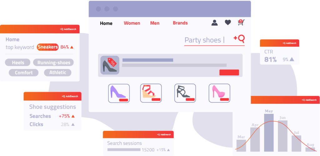 Your site's search data is a treasure trove of actionable information, just waiting to be mined.