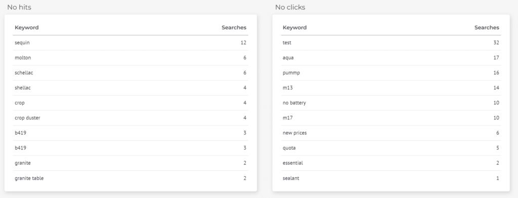 Mastering E-commerce Content with Site Search Data