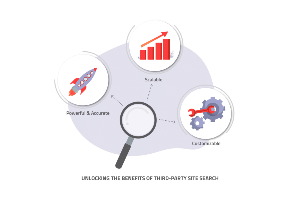 Customer Experience- Amazon's Blueprint to E-commerce Success