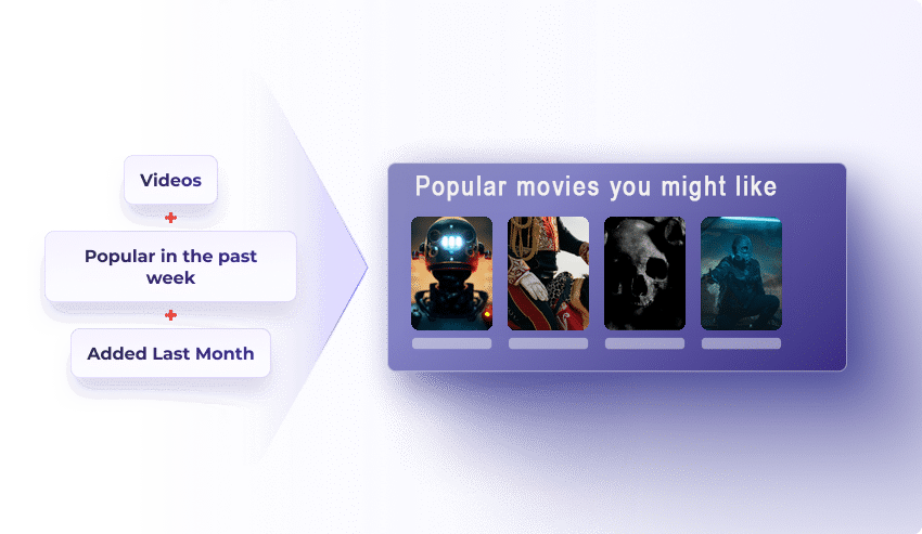 Hook Your Visitors with Media Content Recommendation
