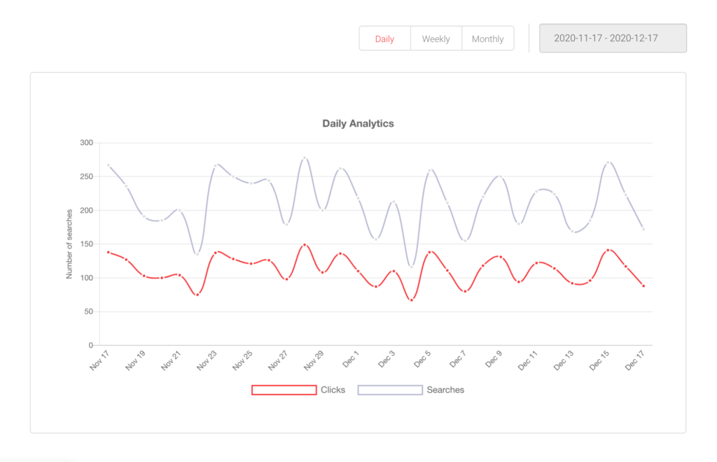 Analytics dashboard