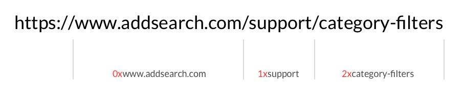 Addsearch - category filters setup